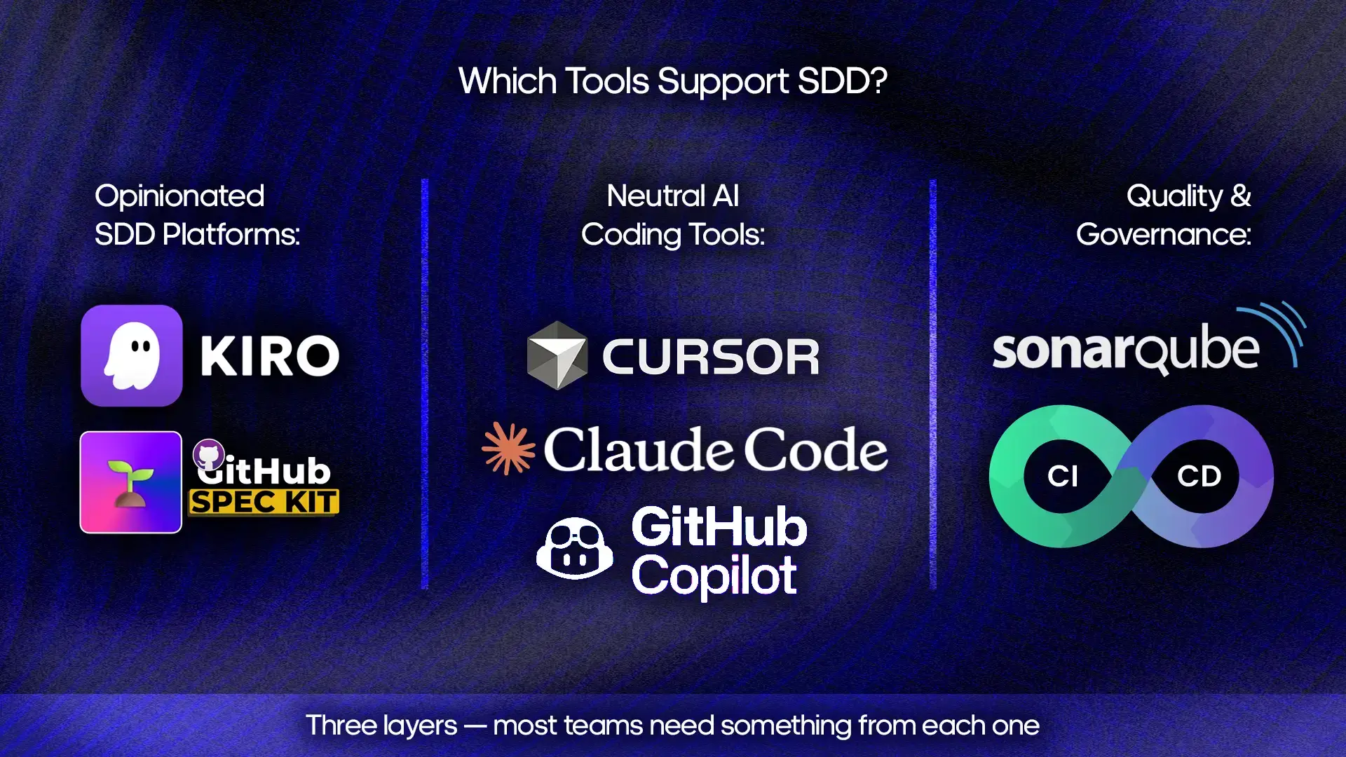 SDD_Which Tools Support SDD.webp